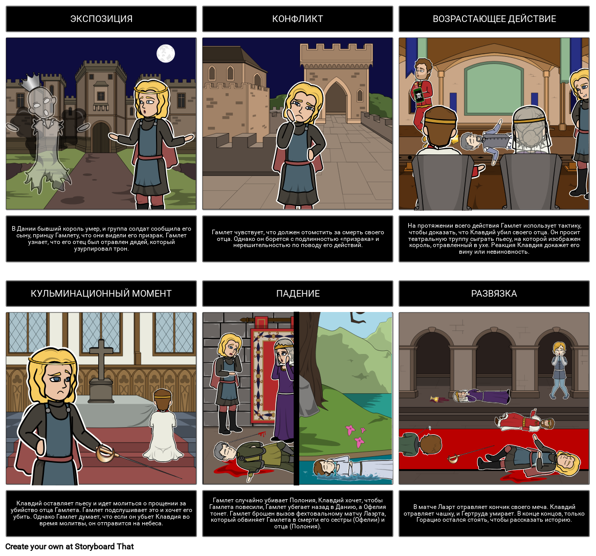 Гамлет Акт Пять Структура Storyboard by ru-examples