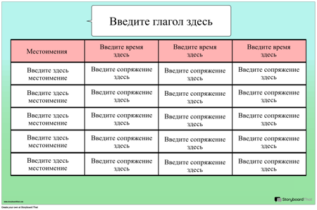 Плакат Спряжения Глагола