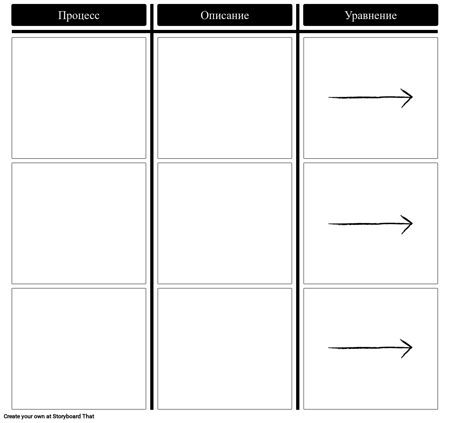 Шаблон Научного Процесса