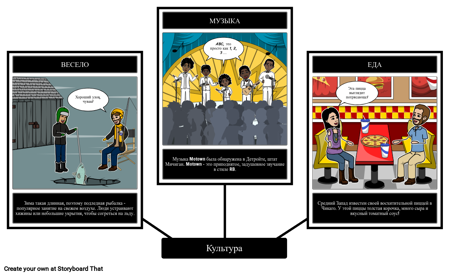 Культура Среднего Запада