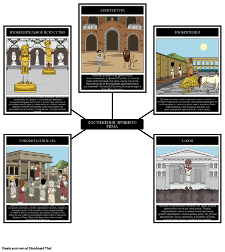 Достижения Древнего Рима