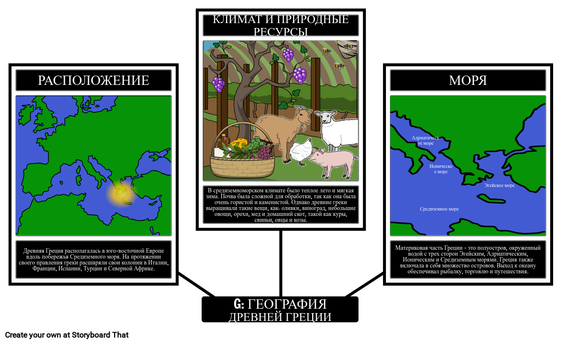 География Древней Греции Storyboard by ruexamples