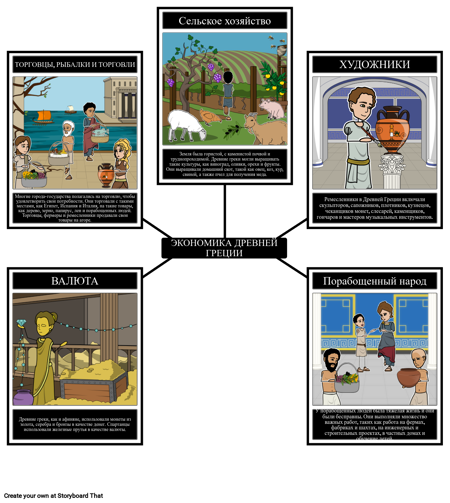 Экономика Древней Греции
