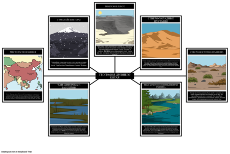 География Древнего Китая