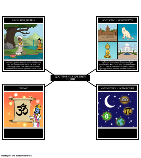 Достижения Древней Индии