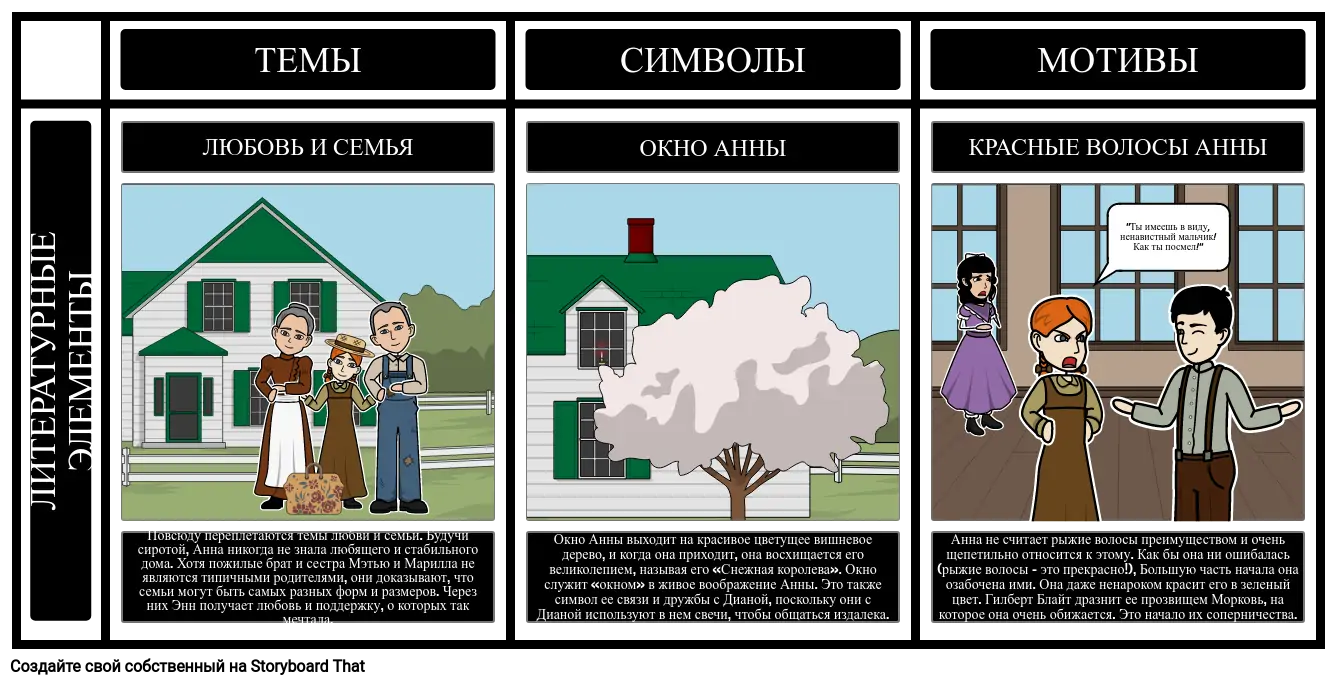 Энн из Зеленых Мезонинов Storyboard par ru-examples