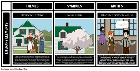 Энн из Зеленых Мезонинов