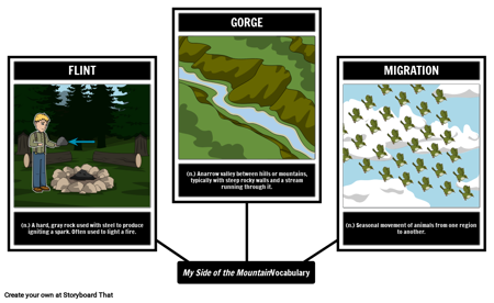 Моя Сторона Горы Словарь