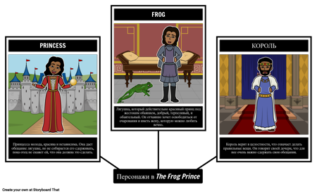 Персонажи-лягушки-принцы