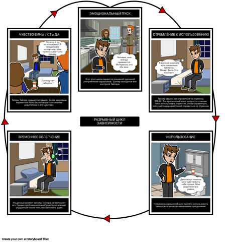 Перерыв Цикла Наркомании