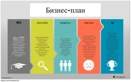 Бизнес-план Инфо-Пример