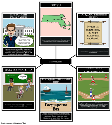 Государственные Проекты