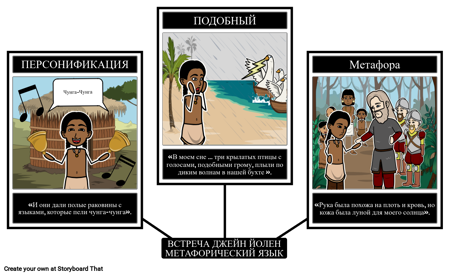 Встречный Образный Язык