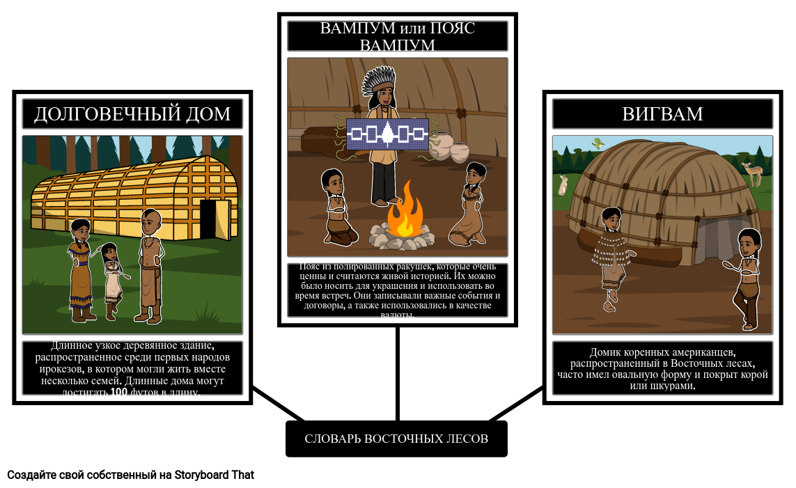 Словарь Восточных Лесов Storyboard Door ru-examples