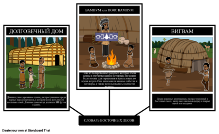 Словарь Восточных Лесов