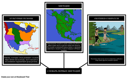 Словарь Первых Миграций