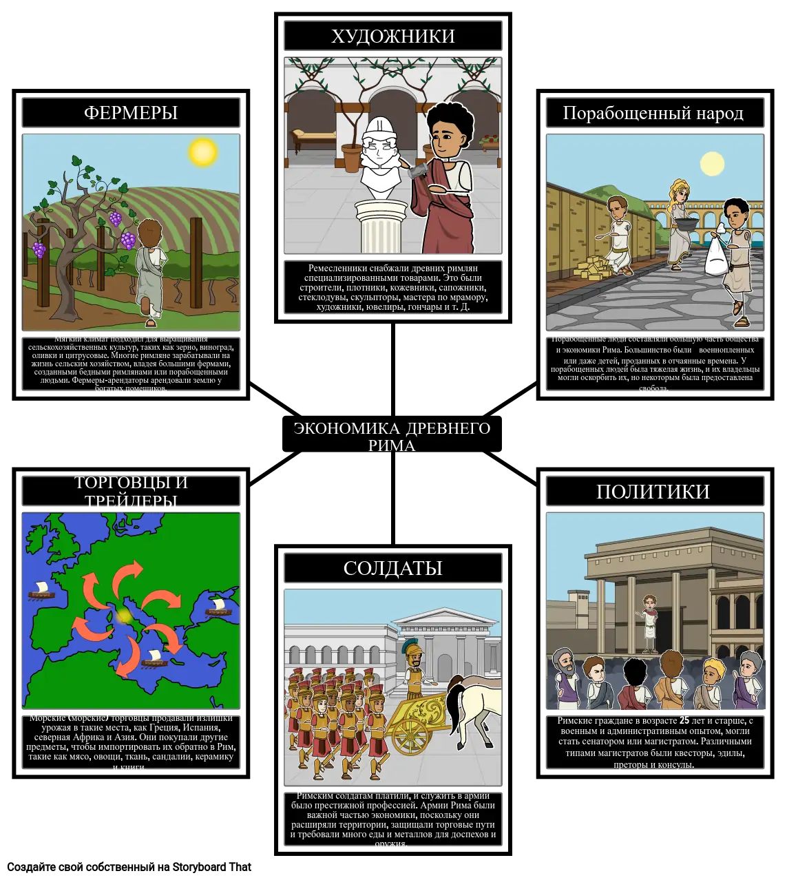 Экономика Древнего Рима