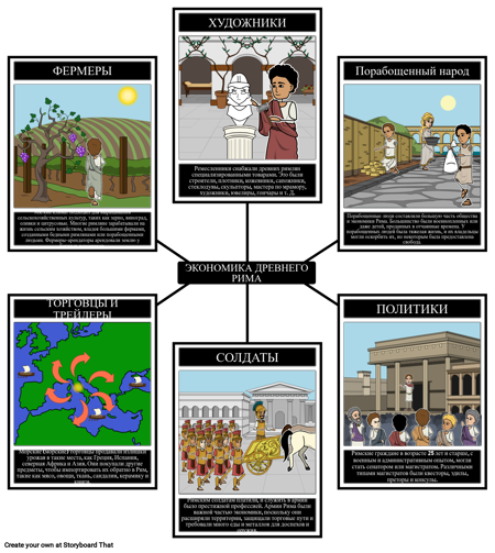 Экономика Древнего Рима