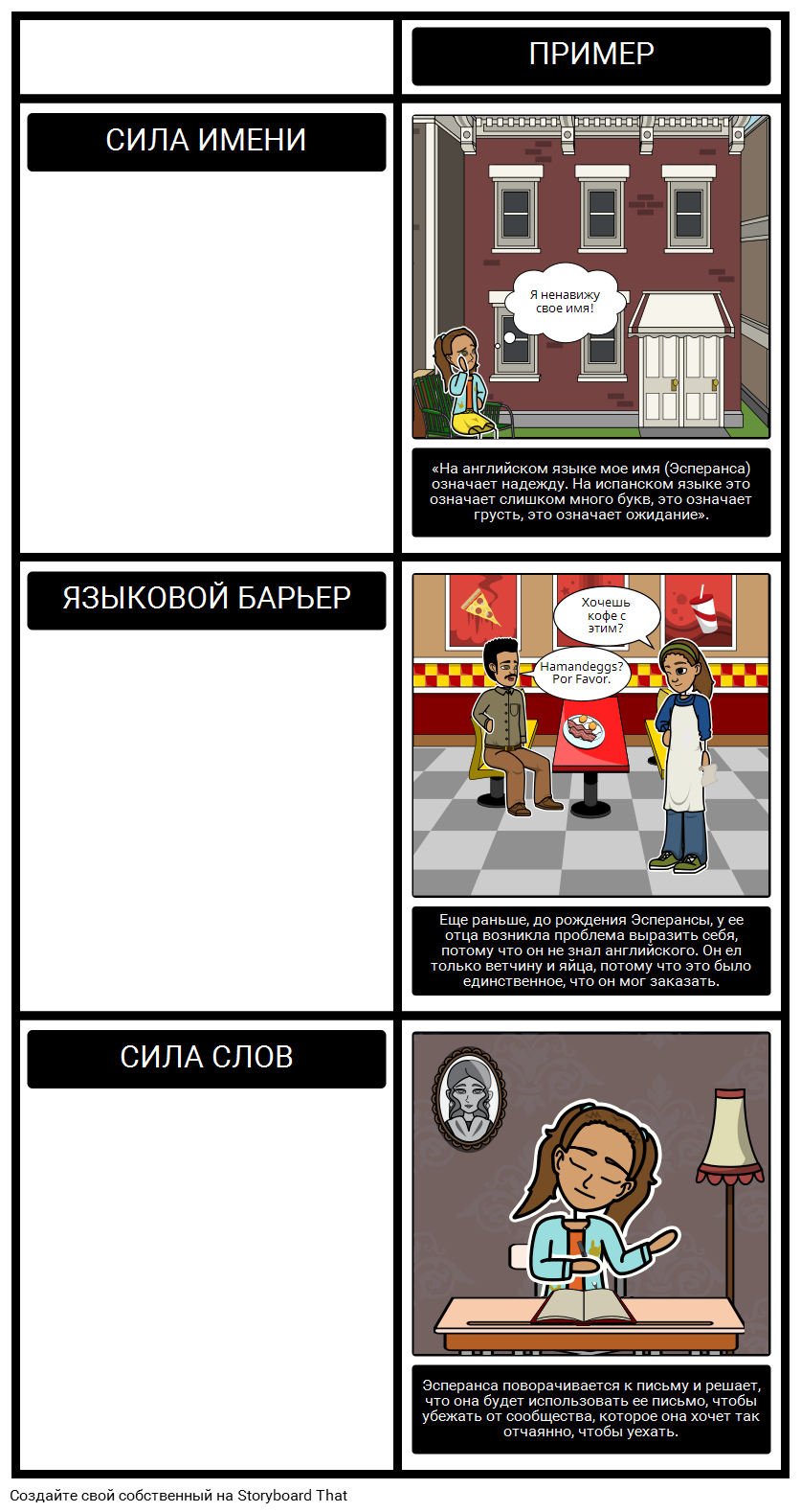 Дом на Манго-стрит Темы Storyboard by ru-examples