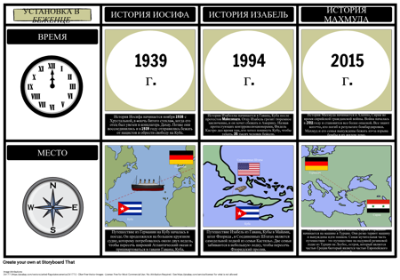 Обстановка для Беженцев