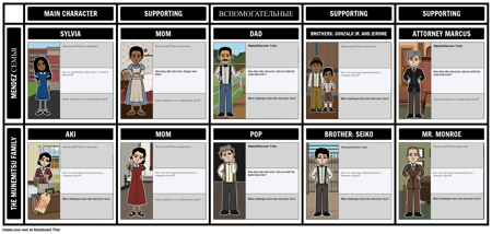 Персонажи Сильвии и Аки