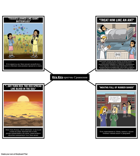 Образный Язык Кира-Кира