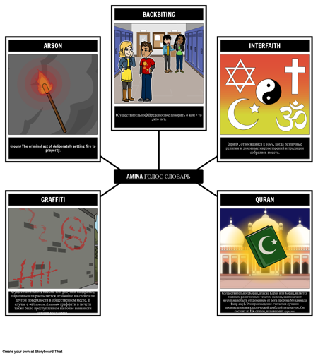 Голосовой Словарь Амины