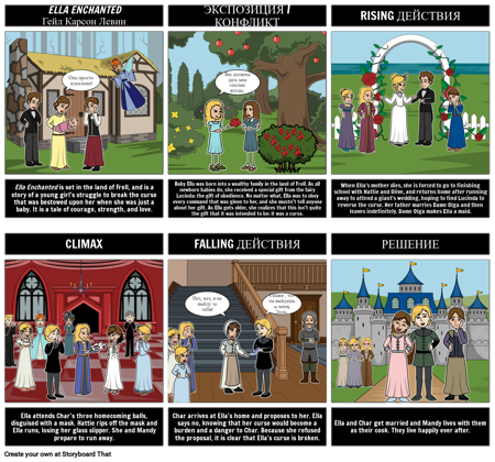 Очарованная Элла Резюме