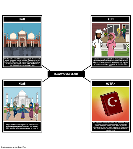 Словарь Терминов Ислама