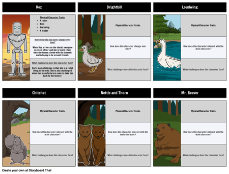 Персонажи Диких Роботов
