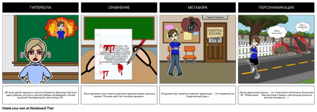 Фигуративный Язык Среды