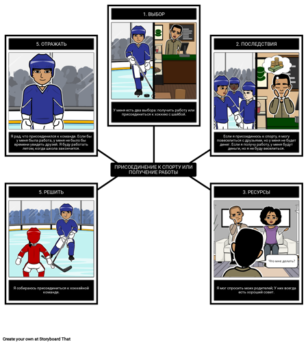 Модель Принятия Решений