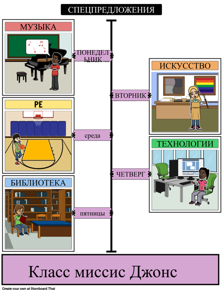 Хронология - Расписание