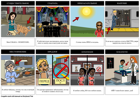 Части Речевых Примеров