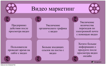 Видео Маркетинг-пример