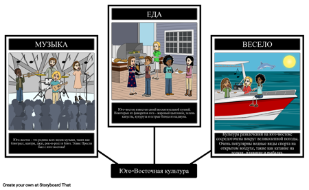 Юго-Восточная Культура