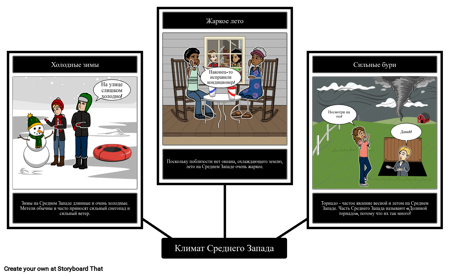 Климат Среднего Запада