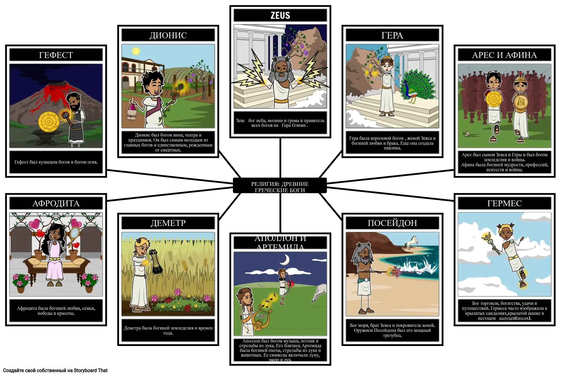Религия Древней Греции Storyboard por ru-examples