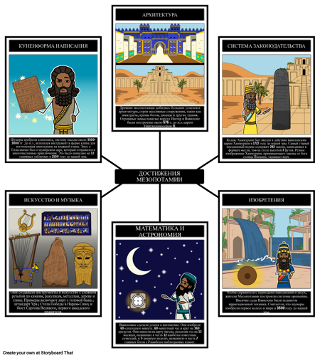 Достижения Месопотамии