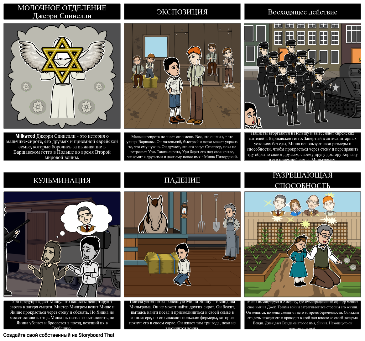 Резюме Участка Молочая Storyboard par ru-examples