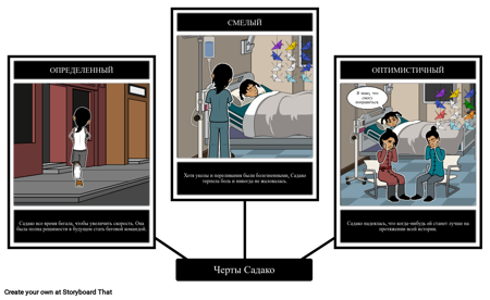 Черты Характера Садако