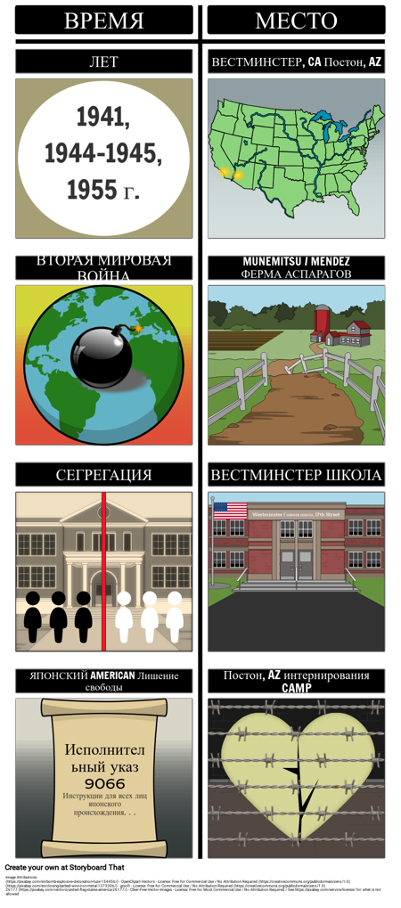 Сильвия и Аки, Сеттинг