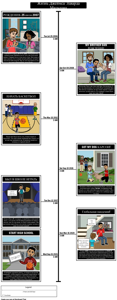 Хронология Все обо мне