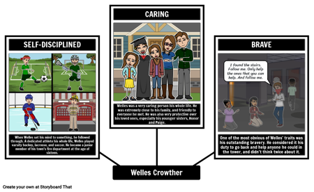 Красная Бандана: Уэллс