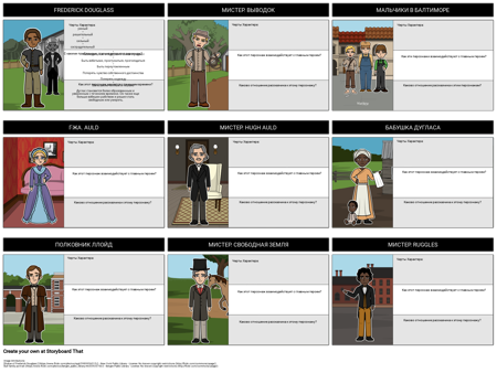 Карта Символов Дугласа