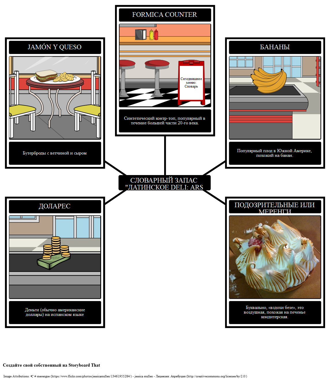 Storyboard that. Storyboard. Protiproud.