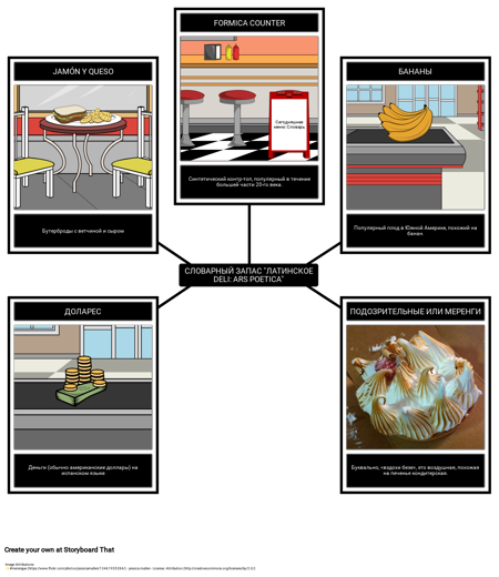 «Латинский гастроном: Ars Poetica» - Словарь