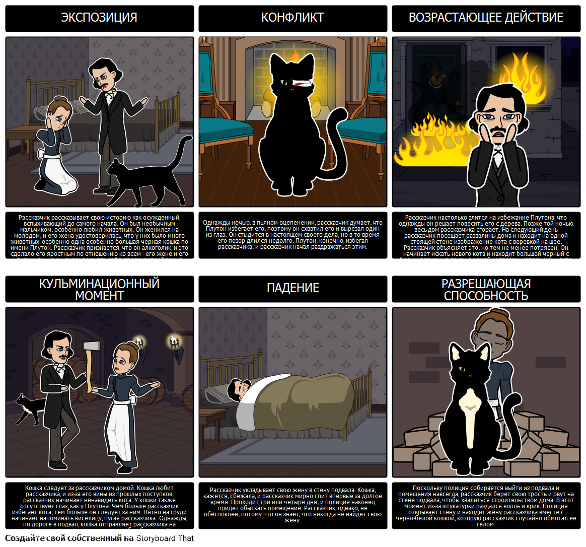 Участок Диаграммы для Black Cat Storyboard de ru-examples