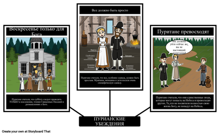Пуританские Верования