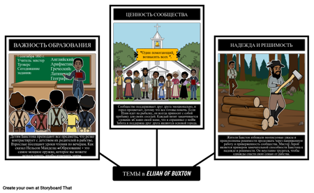 Илия из Бакстона Темы